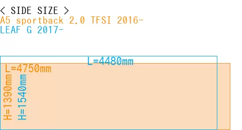 #A5 sportback 2.0 TFSI 2016- + LEAF G 2017-